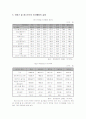 아동기 및 청소년기 여가활동 6페이지