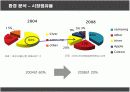 아이리버(iriver)의 새로운 마케팅전략 9페이지