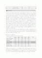 [생활과건강]건강운동의 기본원리(종류,강도,시간,빈도,단계)분석과 2주간 운동계획 및 평가 10페이지