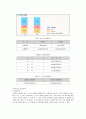 레인콤 아이리버의 미국진출 마케팅과 새로운 전략 4페이지