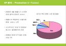 애플 아이팟의 브랜드마케팅 성공사례 25페이지