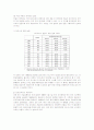 국내 부동산시장의 현황 및 특성, 정책 분석과 부동산 문제 대안제시 6페이지