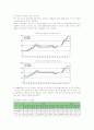 국내 부동산시장의 현황 및 특성, 정책 분석과 부동산 문제 대안제시 8페이지