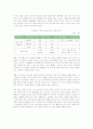 국내 부동산시장의 현황 및 특성, 정책 분석과 부동산 문제 대안제시 13페이지