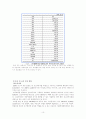 아동학대의 발생 원인을 제시하고 예방대책에 대해 논하시오. 11페이지