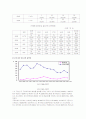 청소년 약물남용 실태와 문제점 및 해결방안 5페이지