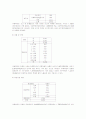 아동학대의 현황과 기관현황 12페이지