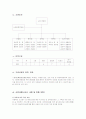 아동학대의 현황과 기관현황 22페이지