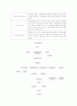 아동학대의 현황과 기관현황 23페이지