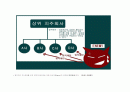 기업 사례조사 보고서 - 도요타 34페이지