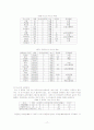 바보상자의 역습의 탐색(probing)과 접어 넣기(telescoping)를 이용하여 실제로 스타크래프트와 스페셜포스 두 게임의 분석을 통하여 게임의 순기능을 알아보시오. 17페이지