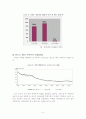 부동산의 버블에 관한 연구보고서 5페이지