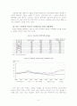 부동산의 버블에 관한 연구보고서 8페이지