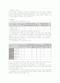 재가노인복지시설 입소대상,시설규모,시설기준,직원배치에대해 조사하고 시설한곳을 분석하시오 3페이지