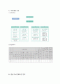 재가노인복지시설 입소대상,시설규모,시설기준,직원배치에대해 조사하고 시설한곳을 분석하시오 12페이지