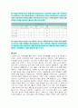 노인의료복지시설 입소대상, 시설규모, 시설기준, 직원배치기준 조사, 인근소재 시설 한곳 분석 15페이지