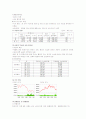 [경영학]대한항공 기업분석(A+리포트) 12페이지