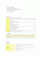 노인주거복지시설 입소대상, 시설규모, 시설기준, 직원배치기준 조사, 인근소재 시설 한곳 분석 8페이지