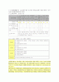 노인주거복지시설 입소대상, 시설규모, 시설기준, 직원배치기준 조사, 인근소재 시설 한곳 분석 12페이지