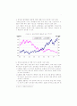 고유가 시대로의 변화 7페이지