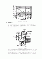 펌프정비 표준교안 펌프의 기초 구조 유지관리 17페이지