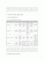 우리나라 미혼모복지 현황과 문제점 분석 및 발전방향 제시 6페이지