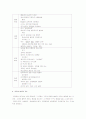 [교육철학요약, 교육철학시험, 교육철학] 교육철학 시험대비 완벽정리 자료 3페이지