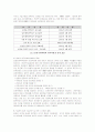 [국제표준]선진국의 최근 표준화 현황과 우리나라의 대응방향 18페이지