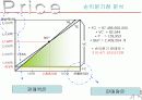 모토로라 분석 파워포인트 10페이지