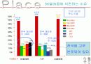 모토로라 분석 파워포인트 20페이지