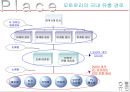 모토로라 분석 파워포인트 25페이지