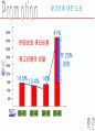 모토로라 분석 파워포인트 40페이지