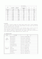 (가정학과, 교육과 아동복지 D형) 우리나라 입양서비스의 실태와 발전방안  6페이지