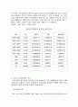 (유아교육과 아동복지) 입양서비스의 실태와 문제점 및 개선방안 3페이지