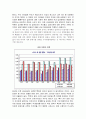 (유아교육과 아동복지) 입양서비스의 실태와 문제점 및 개선방안 14페이지