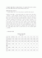 (유아교육과 아동복지) 입양서비스의 실태와 문제점 및 개선방안 15페이지