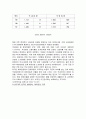 (유아교육과 아동복지) 입양서비스의 실태와 문제점 및 개선방안 17페이지