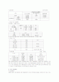 [아동복지C형]영유아보육서비스 중 직장보육서비스의 필요성과 발전적 운영방안 17페이지