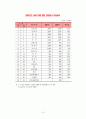 항만과 우리나라 항만 및 세계주요항만 그리고 우리나라항만의 대응전략및 발전전략  18페이지