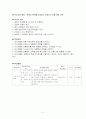 각 그룹에서 구성한 건강 교육 프로그램에 대하여 발표하고, 건강교육안과 교육 자료를 제출하시오. 2페이지