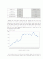 교통사고 발생건수에 영향을 미치는 요인 분석 4페이지