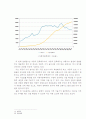 교통사고 발생건수에 영향을 미치는 요인 분석 8페이지