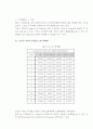 교통사고 발생건수에 영향을 미치는 요인 분석 18페이지