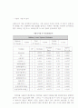 교통사고 발생건수에 영향을 미치는 요인 분석 19페이지