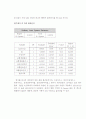 교통사고 발생건수에 영향을 미치는 요인 분석 20페이지