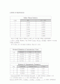 교통사고 발생건수에 영향을 미치는 요인 분석 21페이지