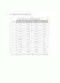 교통사고 발생건수에 영향을 미치는 요인 분석 23페이지