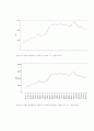 교통사고 발생건수에 영향을 미치는 요인 분석 24페이지