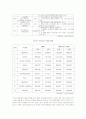 국내외 기업의 사례를 통해 환경이 한국경제에 미치는 영향 및 지속적인 경제 발전을 위해 한국경제가 나아가야할 방향에 대해 논하시오. 4페이지