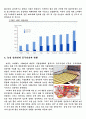 농심 신라면의 중국진출 성공사례에 관한 조사 6페이지